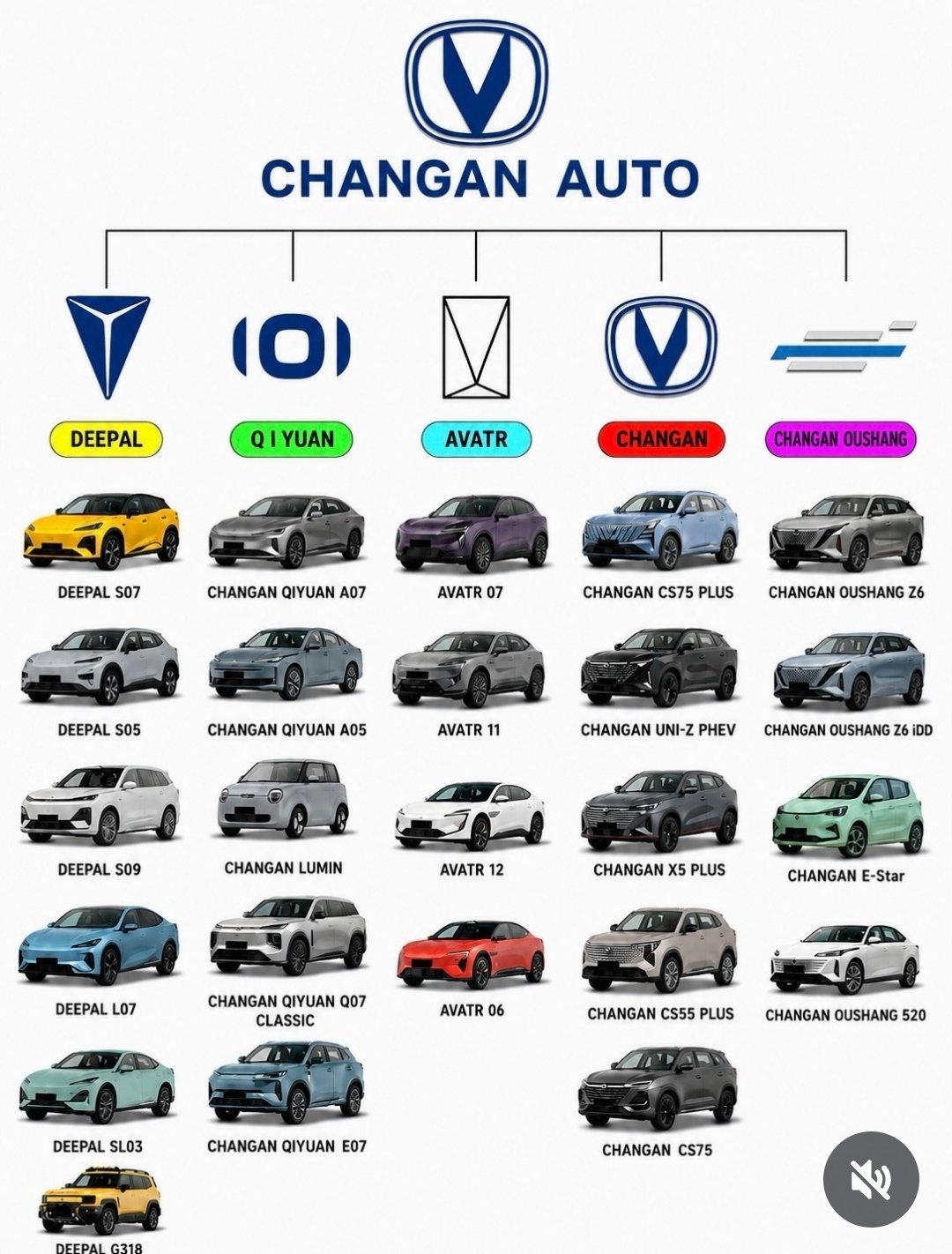 Todos los modelos de changan · foto 1
